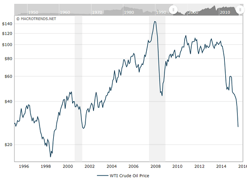 Gold price vs major currencies (2)