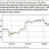 msft stock