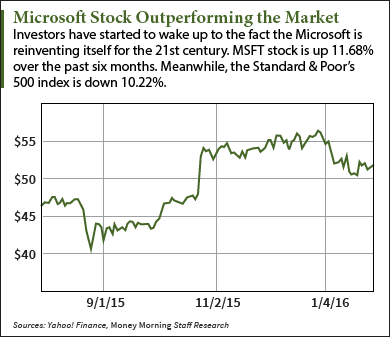 msft stock