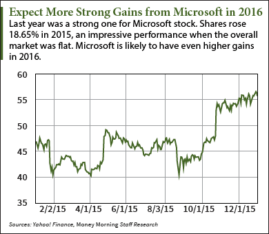 microsoft stock