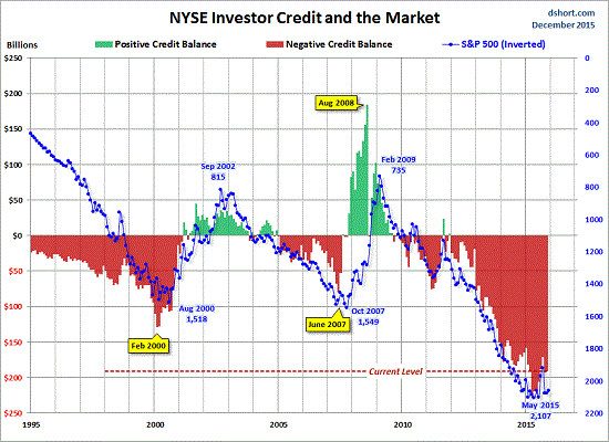 stock market