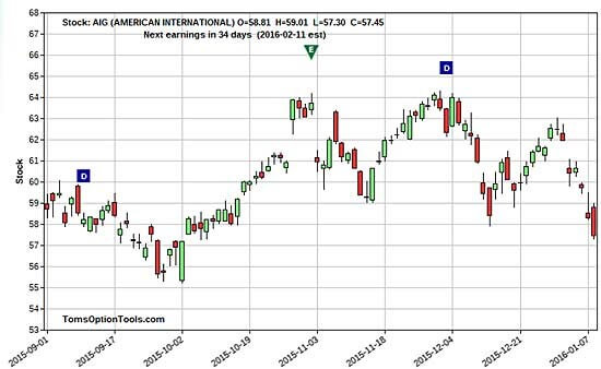 options trades