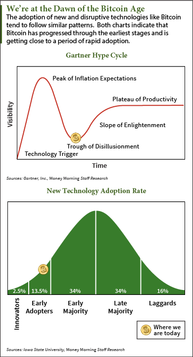 bitcoin