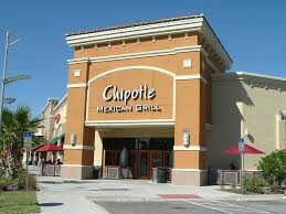 Chipotle Stock Price