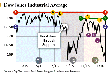 market crash