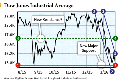 stock market correction