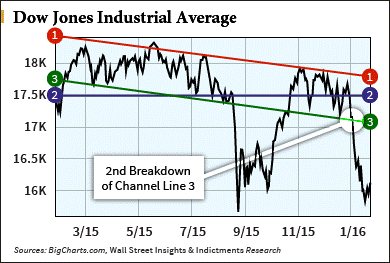 stock market