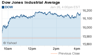 dow jones today