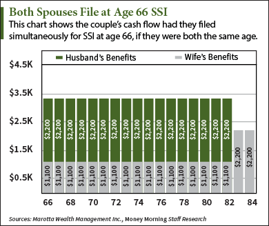 social security