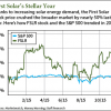 first solar stock