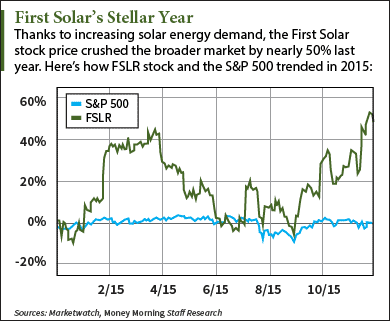 first solar stock