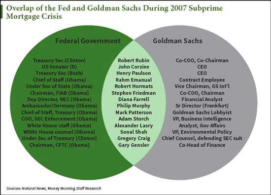 goldman-chart