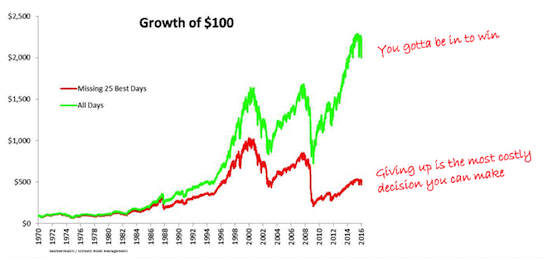 market crash