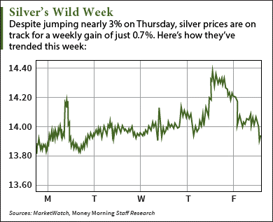 silver prices