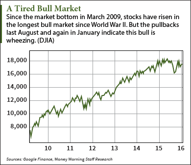 will the market crash