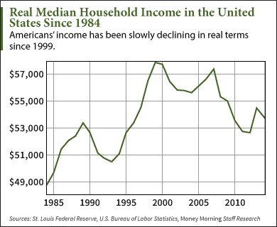 The Fed