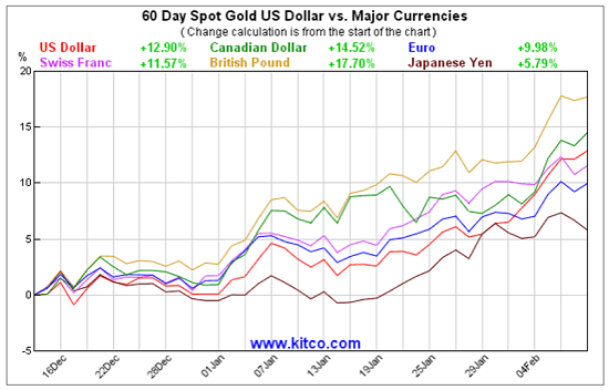 2 15 16 gold prices today 2