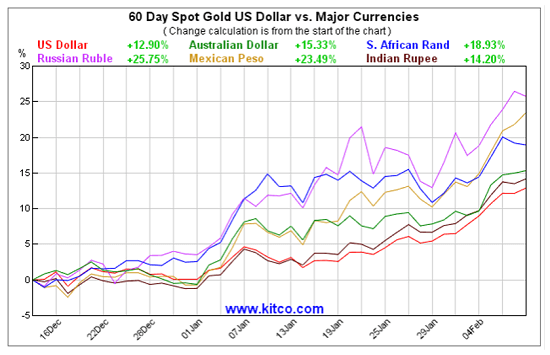 2 15 16 gold prices today 3