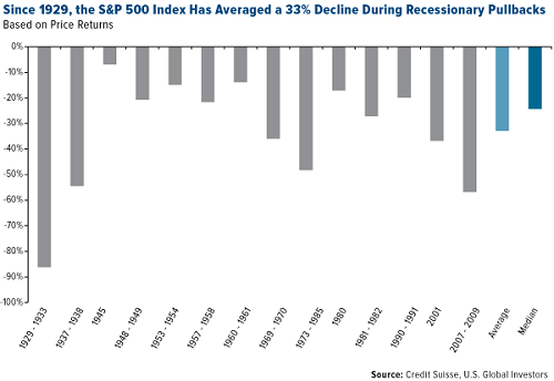 global recession