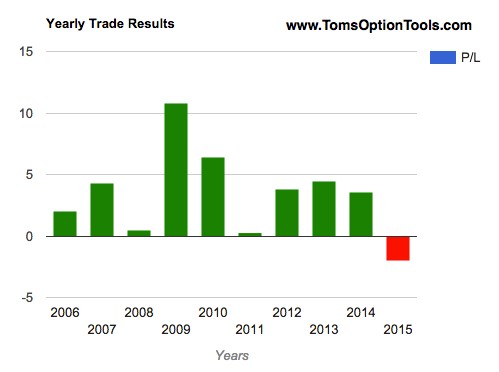 stock market bulls