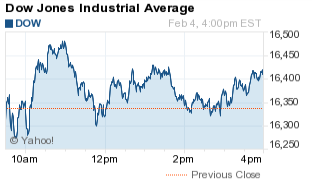 dow jones industrial average