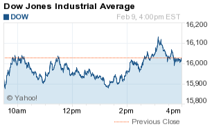 dow jones industrial average