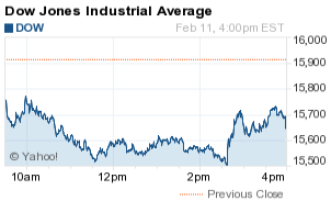 dow jones industrial average