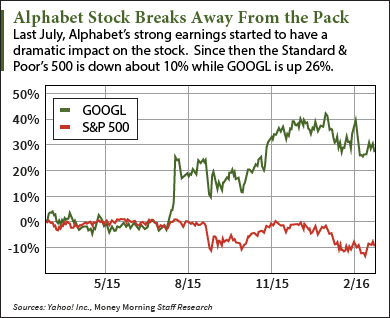 Why Alphabet Stock Is Our Pick Of The Week