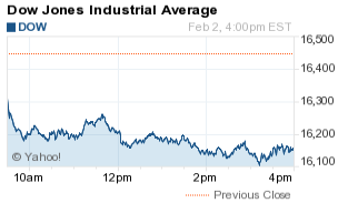 dow jones today