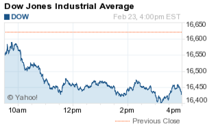 dow jones