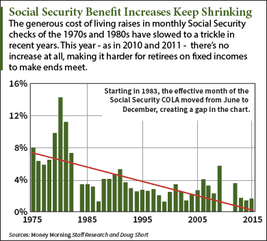 social security