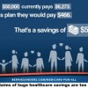 Bernie Sanders healthcare plan