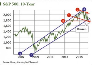 shah-stock-chart-02