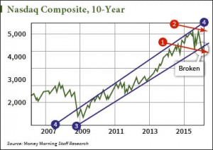 shah-stock-chart-03