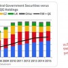 U.S. Treasuries