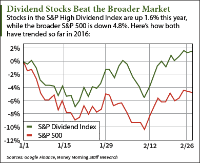 65 Best Dividend Stocks You Can Count On in 2020