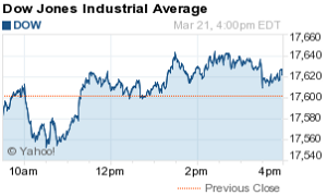 Dow Jones Industrial Average