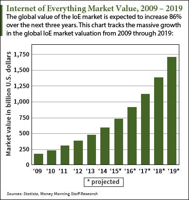 dividend stock to buy