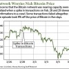 price of Bitcoin