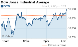 dow jones