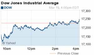 Dow Jones Industrial Average 