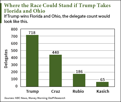 how does a brokered convention work