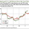 us crude oil price