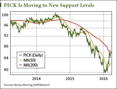 dollar’s decline