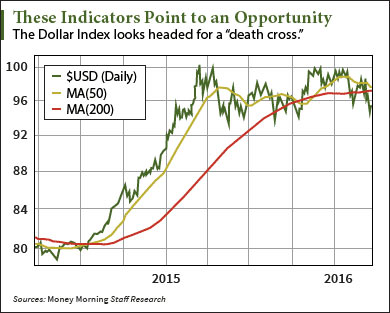 profit from a declining dollar