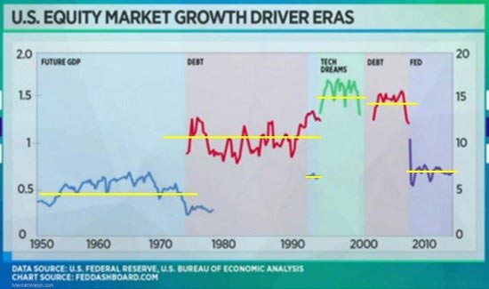 The Fed