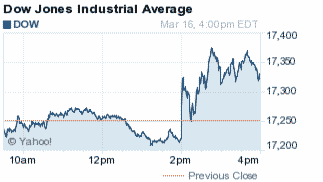 Dow Jones Industrial Average