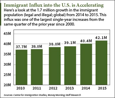 Border Patrol Pay Chart