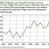 Should we privatize social security