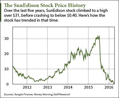 Price msi share TSLA Stock
